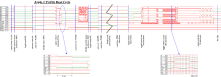 Apple /// reads from ProFile