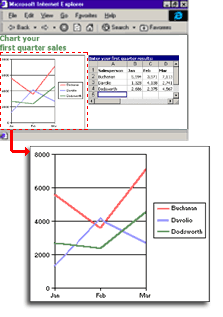 Example of an interactive chart on a Web page