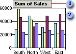 Data field in chart