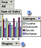 Category and series fields in chart