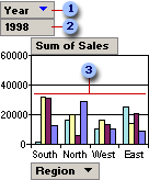 Chart with filter field