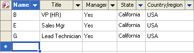 Manageransicht der Mitarbeiterliste