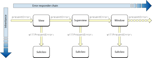 The error-responder chain‚Äîpart one
