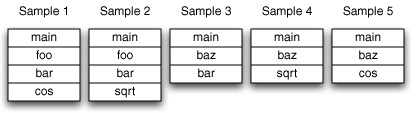 Example Callstacks