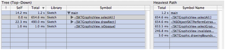 Navigation Via the Call-Stack Pane