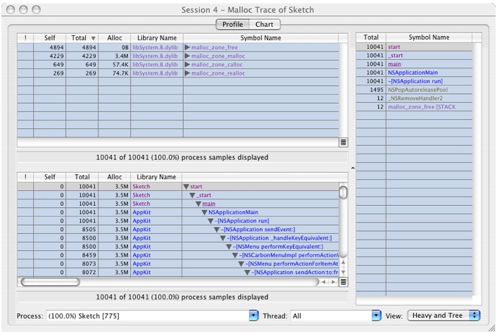 Result of Malloc Sampling