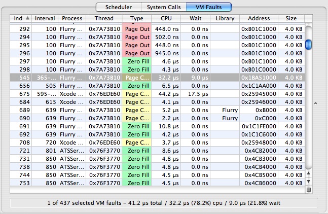 Trace View: VM Faults