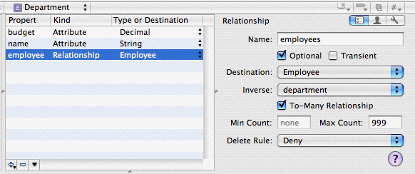 Department entity‚Äôs employees relationship