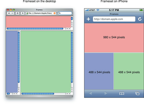 Comparison of frameset on the desktop and iPhone