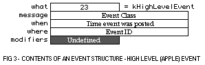 (Content of event structure - high level event)