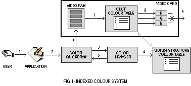 (Indexed colour system)