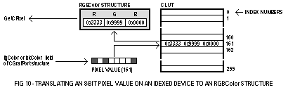 (8-bit pixel to RGBColor on indexed device)