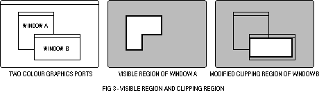 (Visible region and clipping region)