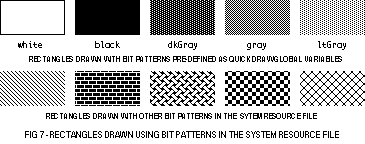 (System bit patterns)