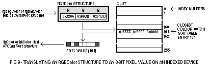 (RGBColor to 8-bit pixel on indexed device)