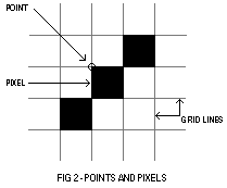 (Points and pixels)