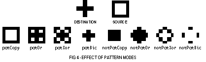 (Effect of pattern modes)