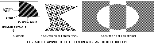 (Wedge, polygon, and region)