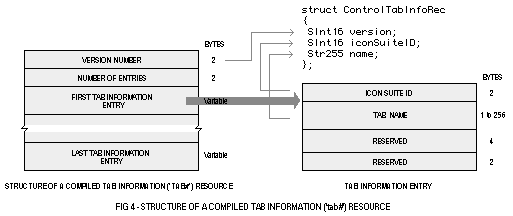 ('tab#' resource)