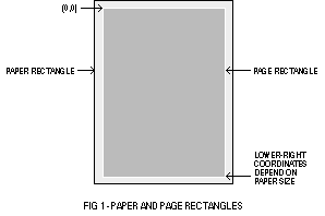 (Paper and page rectangles)