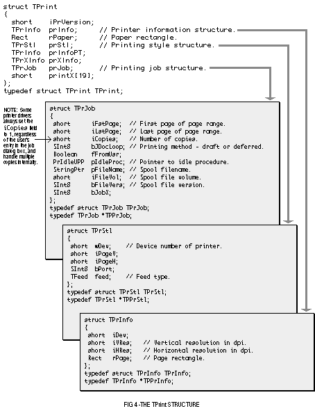 (TPrint structure)