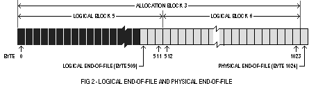 (Logical and physical end-of-file)