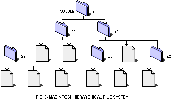 (Hierarchical file system)