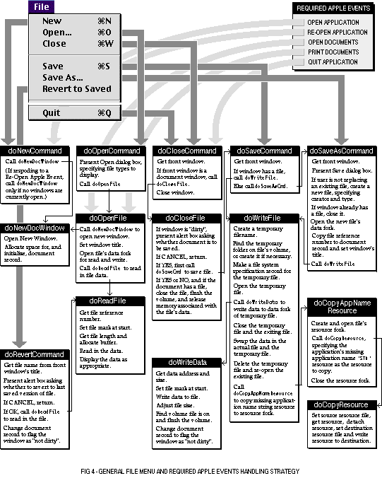 (General file menu handling strategy)