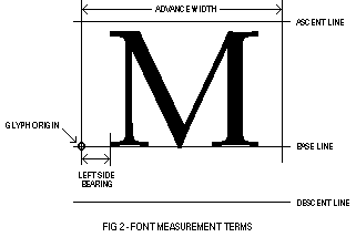 (Font measurement terms)