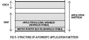 (PowerPC application partition)