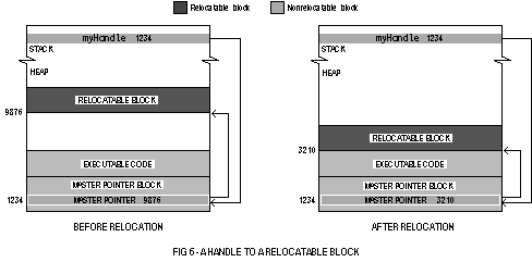 (Handle to relocatable block)