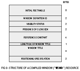 ('WIND' resource)