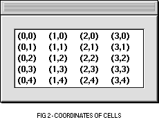 (Coordinates of cells)