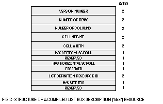 ('ldes' resource)