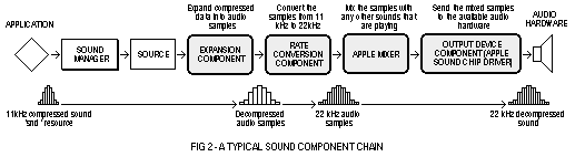 (Sound component chain)