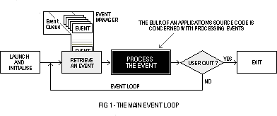 (Main event loop)