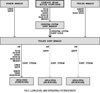 (Low-level and Operating System events)