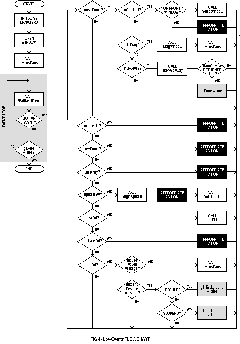 (LowEvents flowchart)