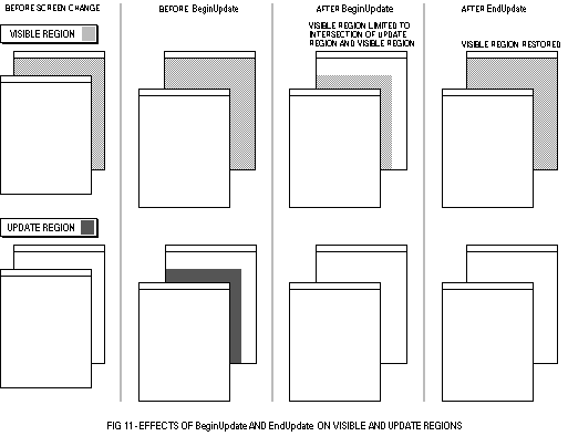 (Effects of BeginUpdate and EndUpdate)