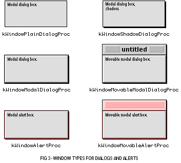 (Window types for dialogs and alerts)