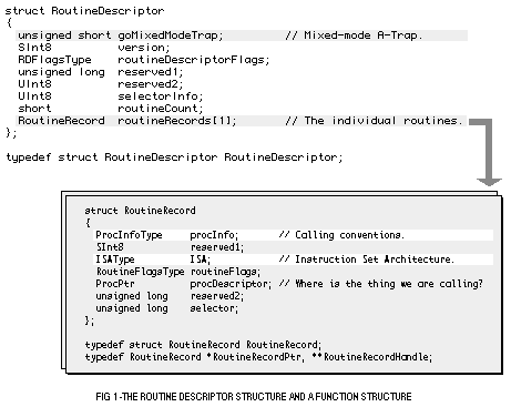 (Routine descriptor and function structure)