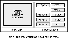 (Structure of a fat application)