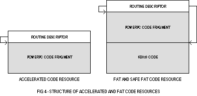 (Accelerated and fat code resources)