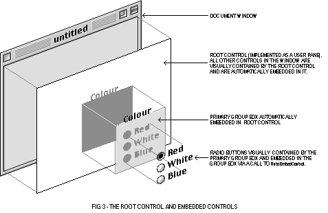 (Root control and embedded controls)