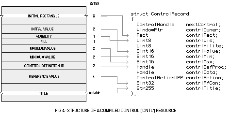 ('CNTL' resource)