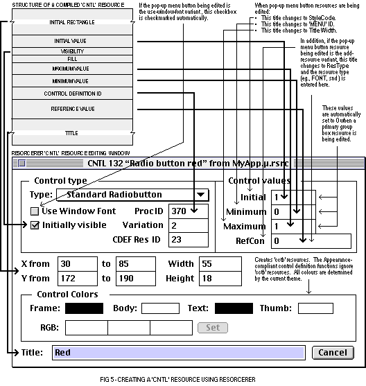 (Creating a 'CNTL' resource)