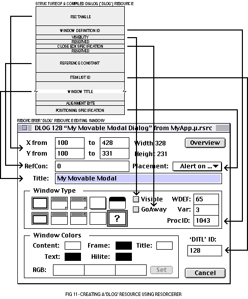 (Creating 'DLOG' resources)