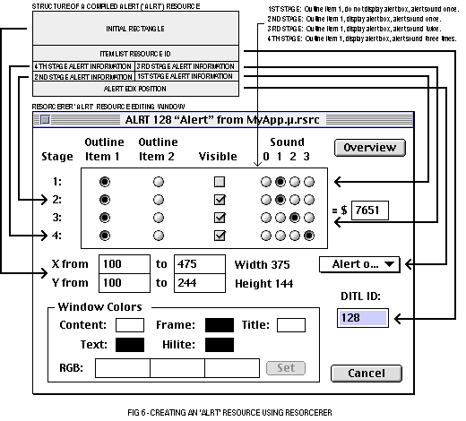 (Creating 'ALRT' resources)