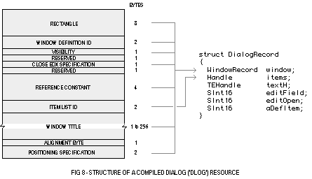 ('DLOG' resource)