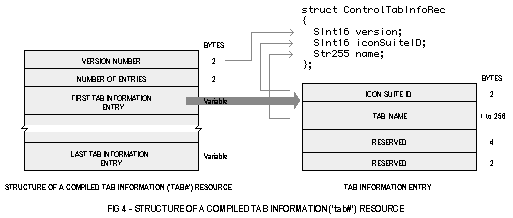 ('tab#' resource)